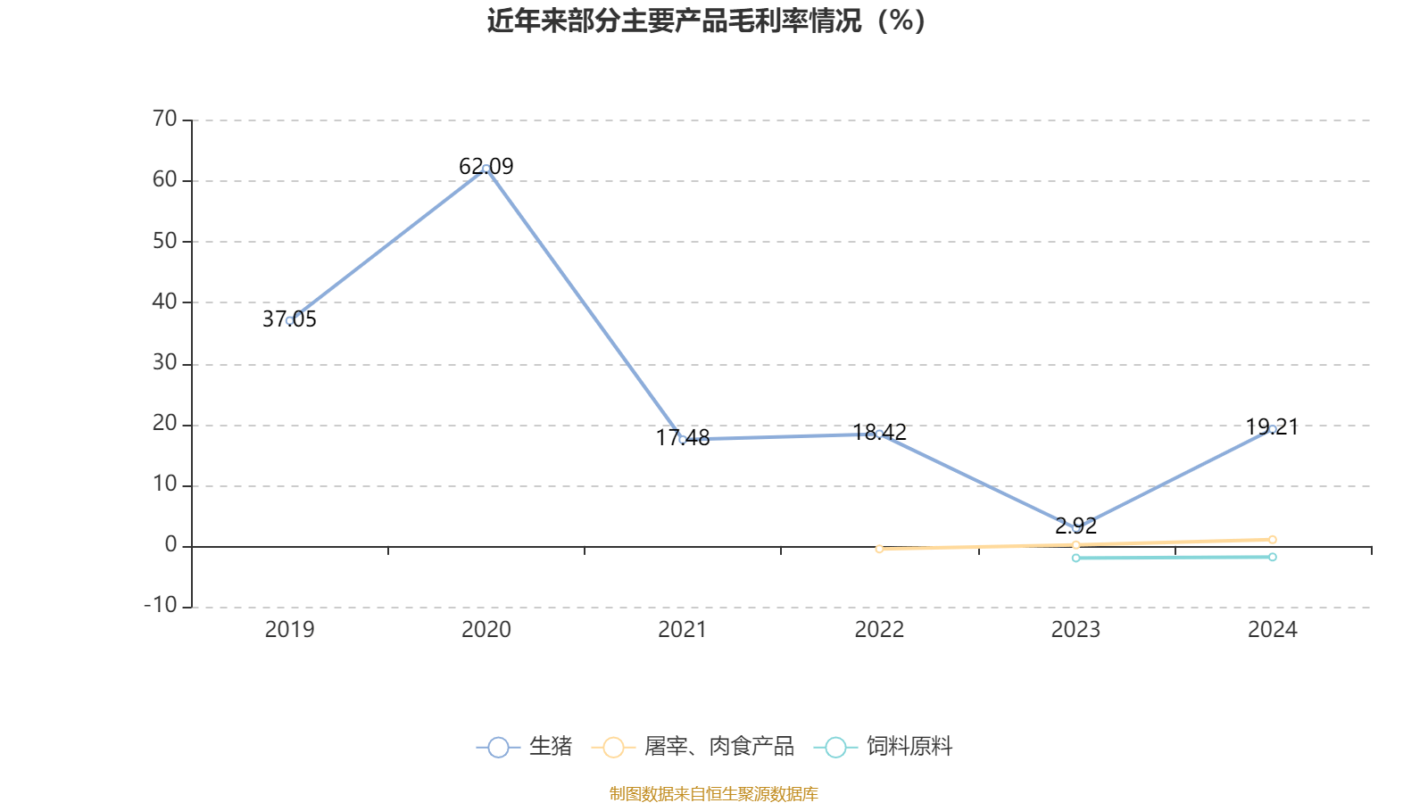 牧原股份:2024年盈利178.81亿元 同比扭亏 拟10派5.72元