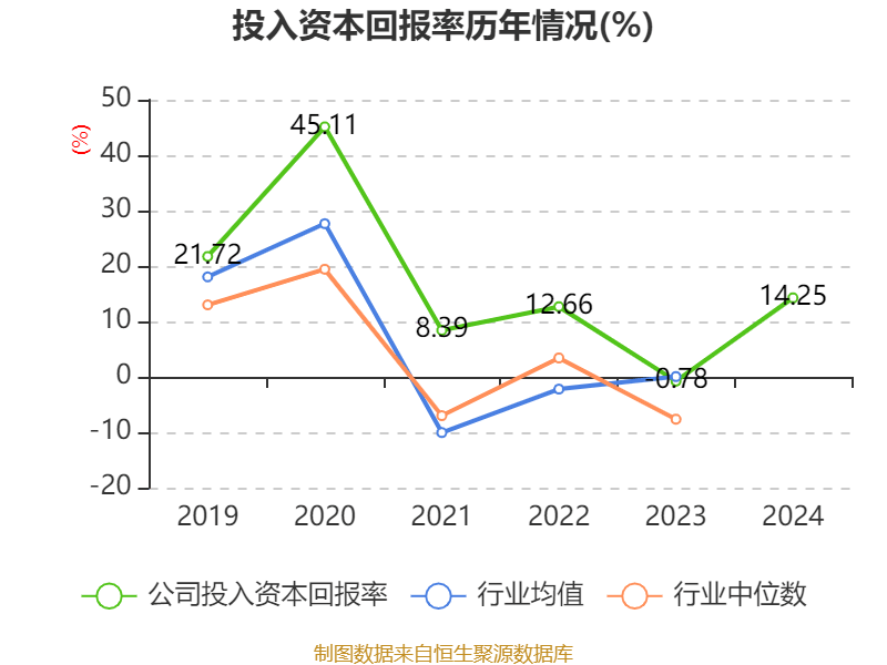 牧原股份:2024年盈利178.81亿元 同比扭亏 拟10派5.72元
