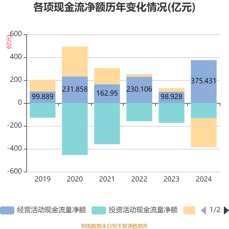 牧原股份:2024年盈利178.81亿元 同比扭亏 拟10派5.72元