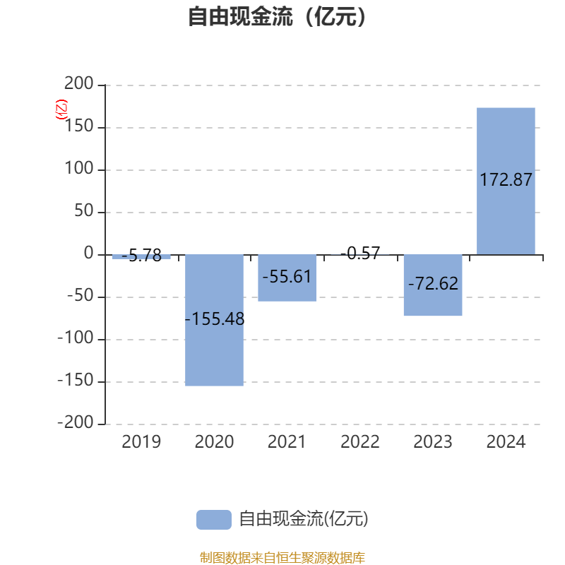牧原股份:2024年盈利178.81亿元 同比扭亏 拟10派5.72元