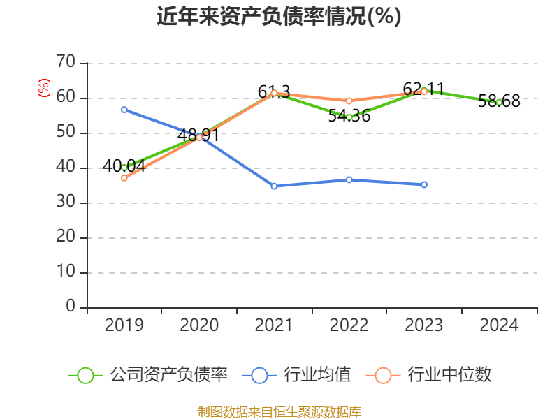 牧原股份:2024年盈利178.81亿元 同比扭亏 拟10派5.72元