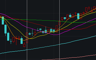 横盘4天后,沪指突然失守3400点!如何理解?