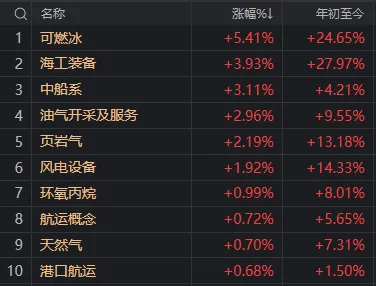 横盘4天后,沪指突然失守3400点!如何理解?