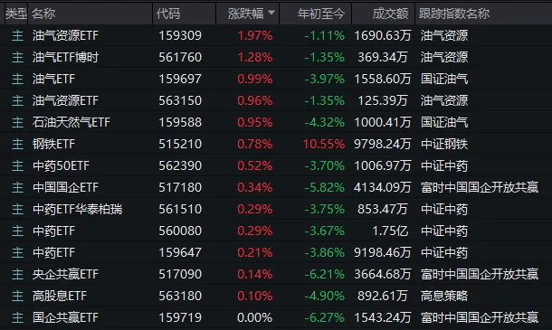 横盘4天后,沪指突然失守3400点!如何理解?