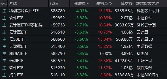 横盘4天后,沪指突然失守3400点!如何理解?