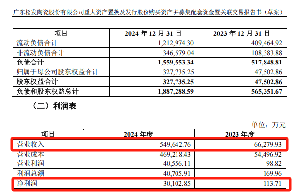 A股“蛇吞象”,通过!