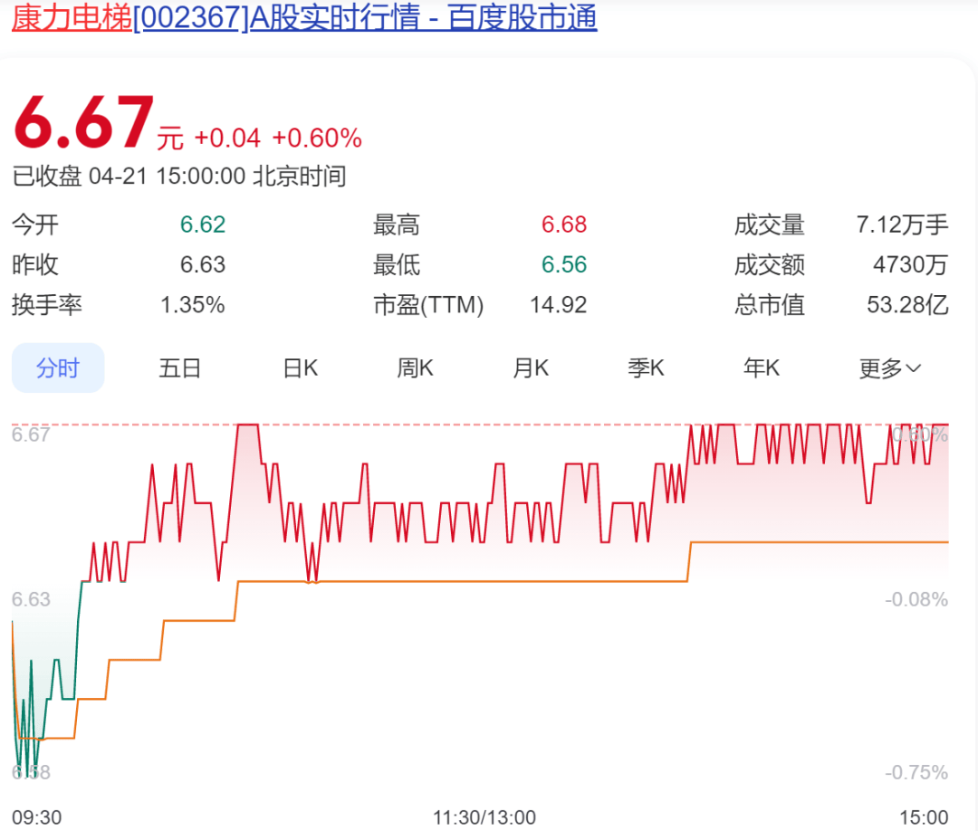 太突然!中国“电梯大王”逝世,年仅62岁!他靠500元机器和一辆二手三轮创业,公司上市后为股东分红34亿元