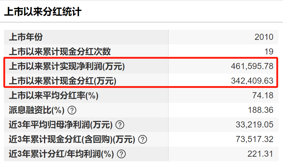 太突然!中国“电梯大王”逝世,年仅62岁!他靠500元机器和一辆二手三轮创业,公司上市后为股东分红34亿元