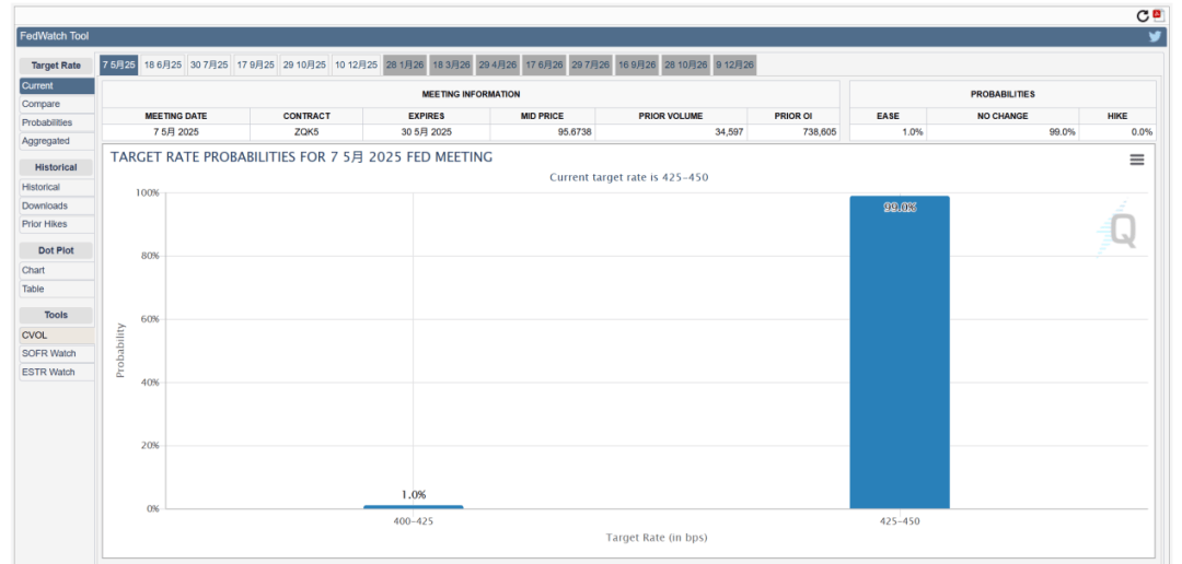 全球瞩目!凌晨2点,美联储将公布利率决议!顶着特朗普施压,鲍威尔会降息吗?纳指突然跳水,谷歌大跌超9%