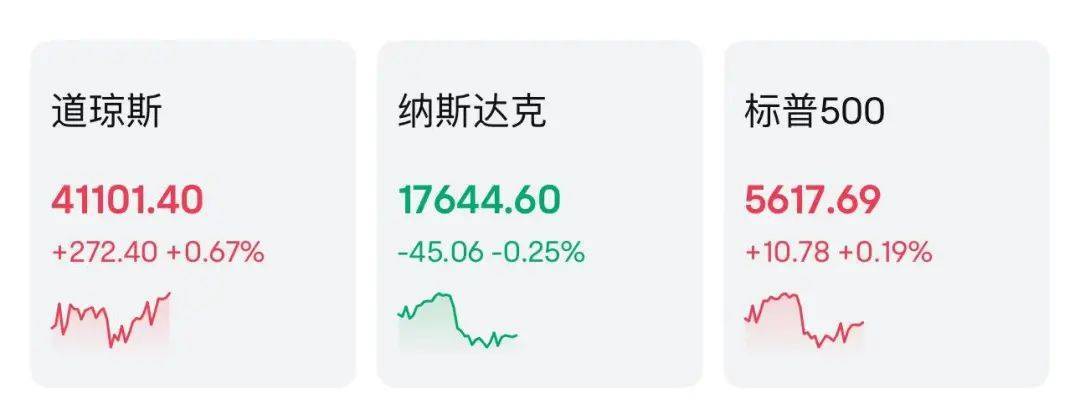 全球瞩目!凌晨2点,美联储将公布利率决议!顶着特朗普施压,鲍威尔会降息吗?纳指突然跳水,谷歌大跌超9%