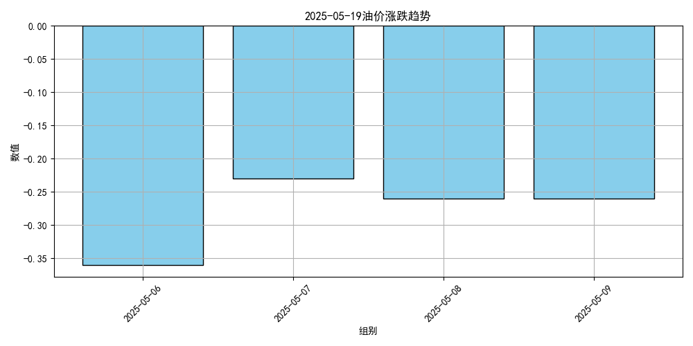 价格将大跌!或创2023年以来最低