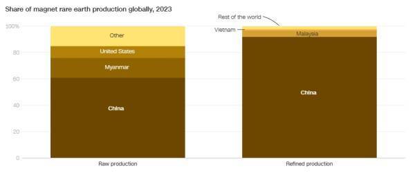 美国专家：中国很聪明，买稀土需填写最终用户，进一步封堵漏洞
