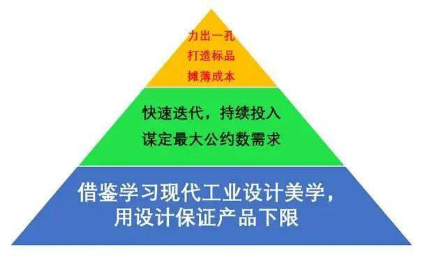 “小米方法论”研究Ⅰ:雷军何以通杀手机、家电、汽车三条赛道?