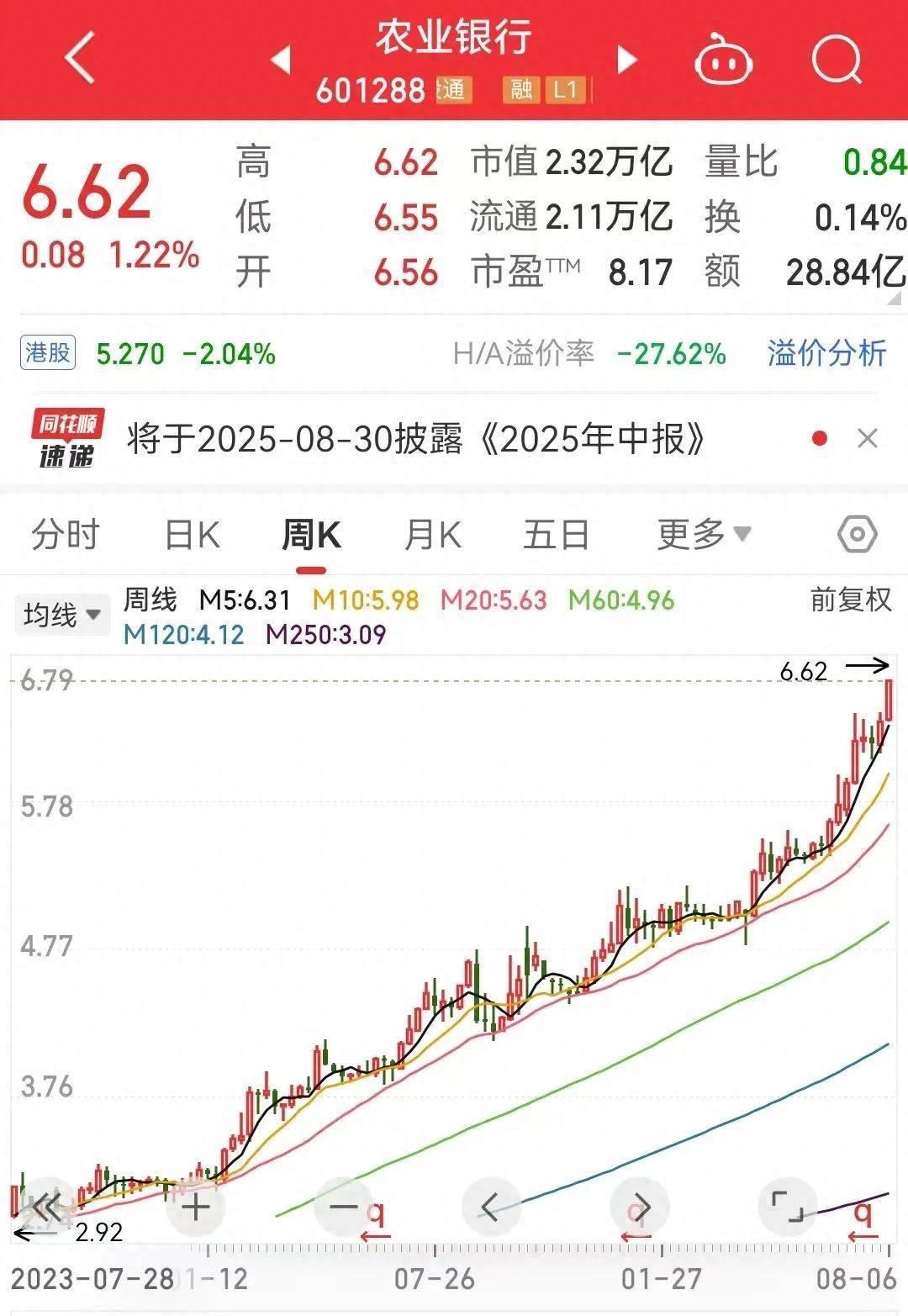 见证历史！A股市值“一哥”，再次换人！