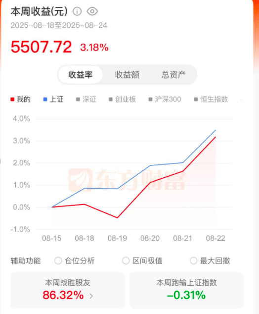 去年“9·24”行情入市的00后股民：有人跑赢90%的股友，有人浮亏近15%