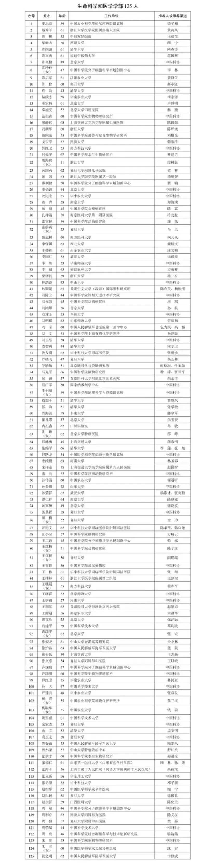 国产阿尔茨海默用药“九期一”发明人，候选中国工程院院士