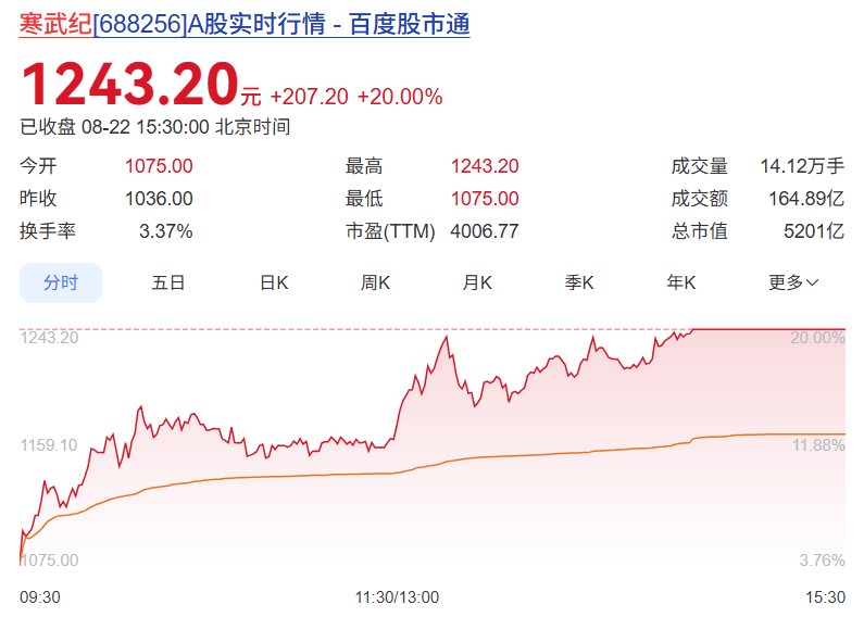 8个字引爆国产芯片!UE8M0 FP8到底是个啥?