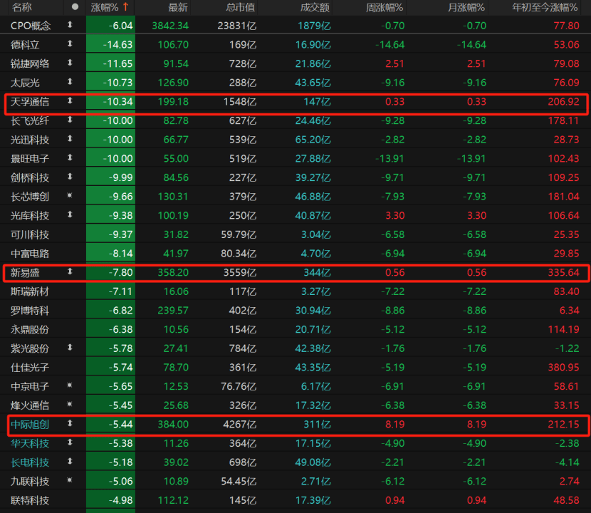 A股回调！原因为何？