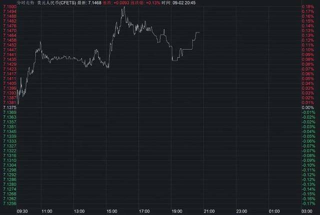 人民币近期大幅升值,破7不远了?