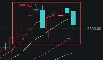 连续两天超4000家下跌!上次发生这种情况后,A股是怎么走的?