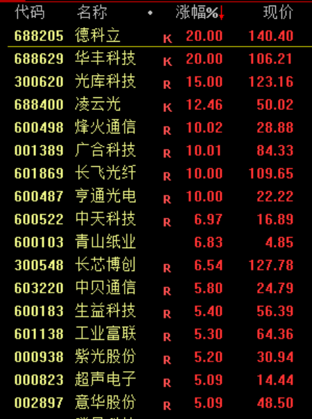 大跳水!原因,找到了!
