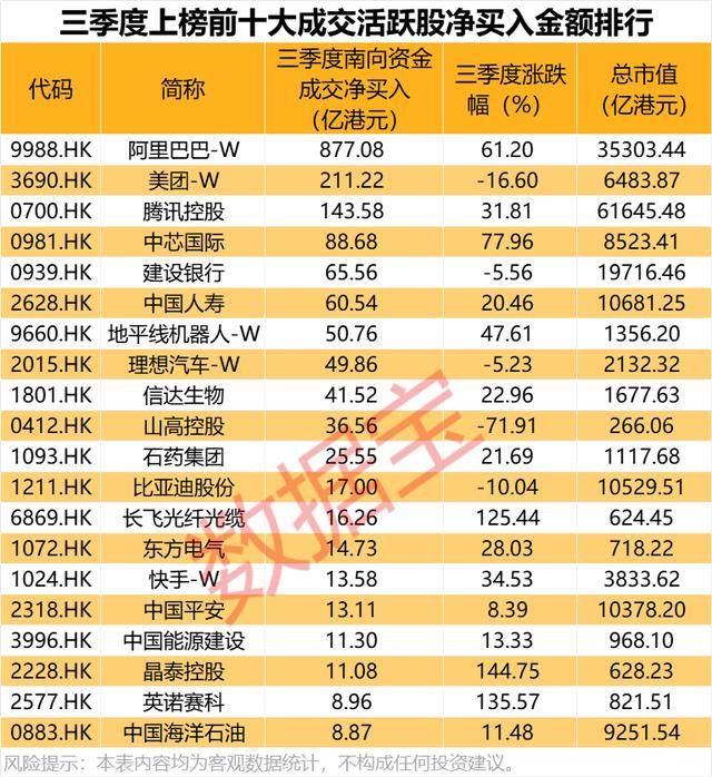 持股量猛涨超58倍，医药龙头获爆买