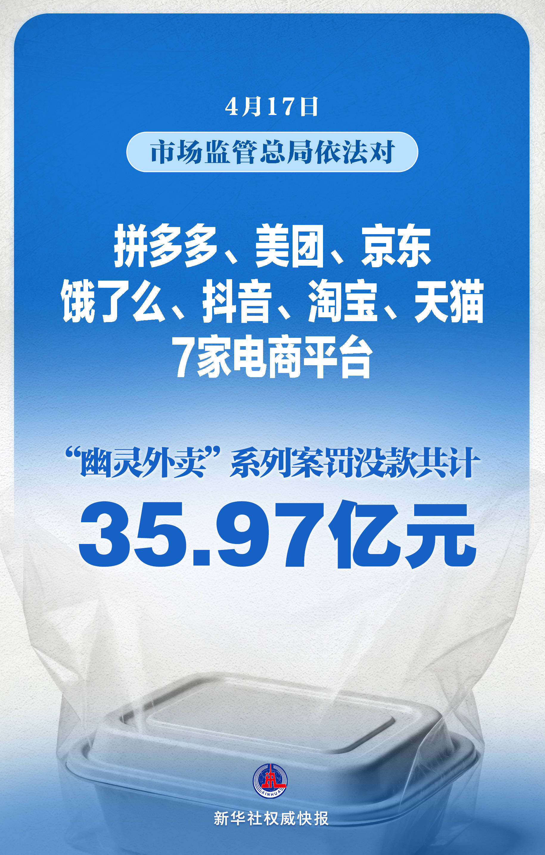 新华社权威快报|7家头部平台被罚没35.97亿元