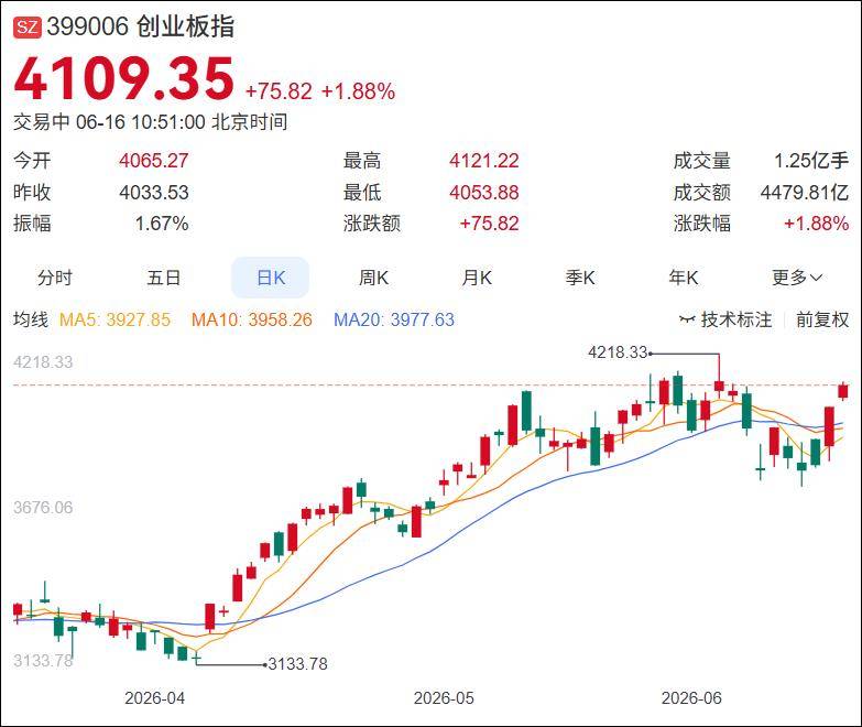 100万存一年，利息只有9500元了……