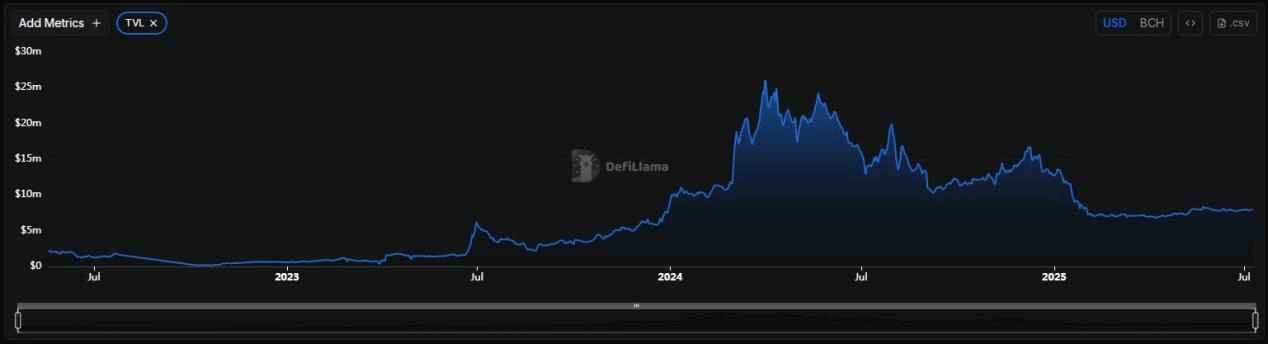 包含BCH-比特现金官网app的词条