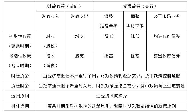 扩张货币政策(扩张货币政策是提高利率吗)