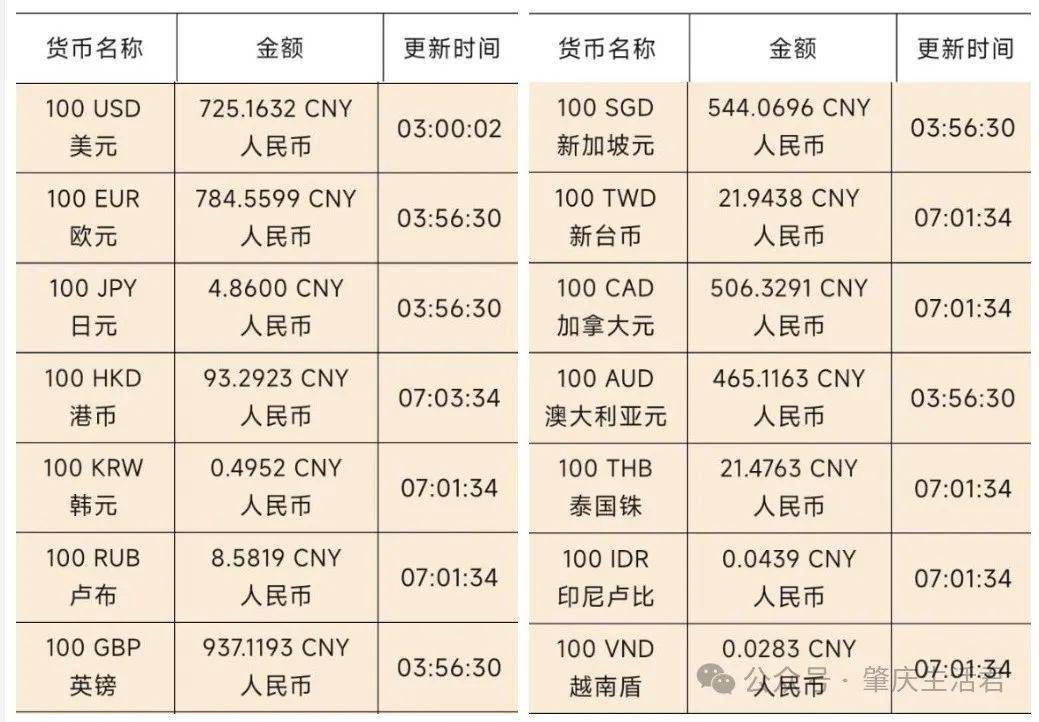 货币的换算(百度货币换算) 货币的换算(百度货币换算)
