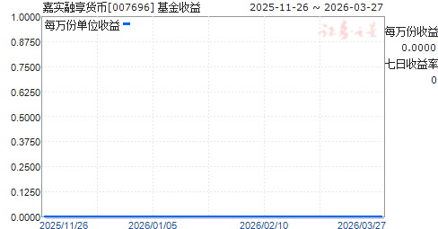 嘉实货币(嘉实货币A070008)