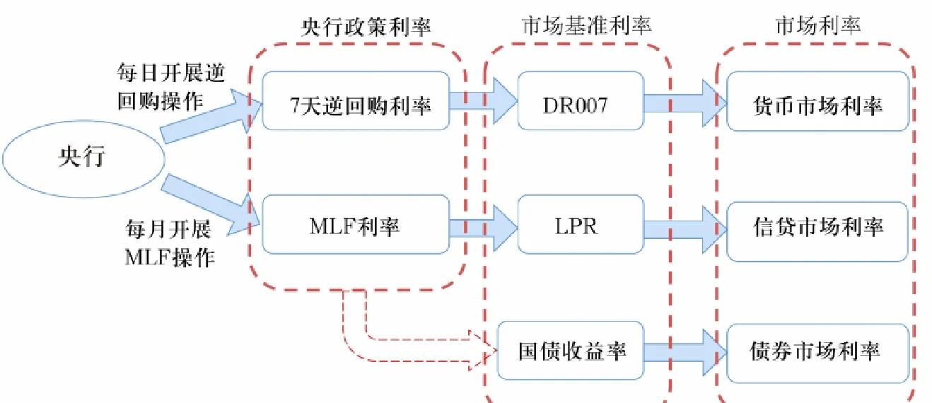 货币政策传导(货币政策传导四大途径) 货币政策传导(货币政策传导四大途径)